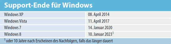 xp ende daten